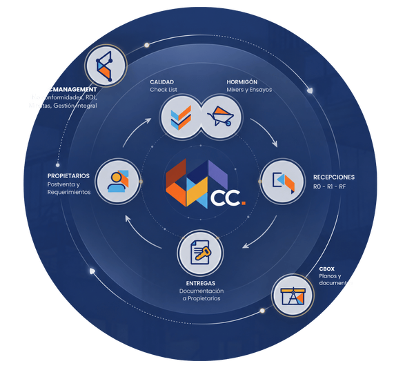 ecosistema Circulo OK-1