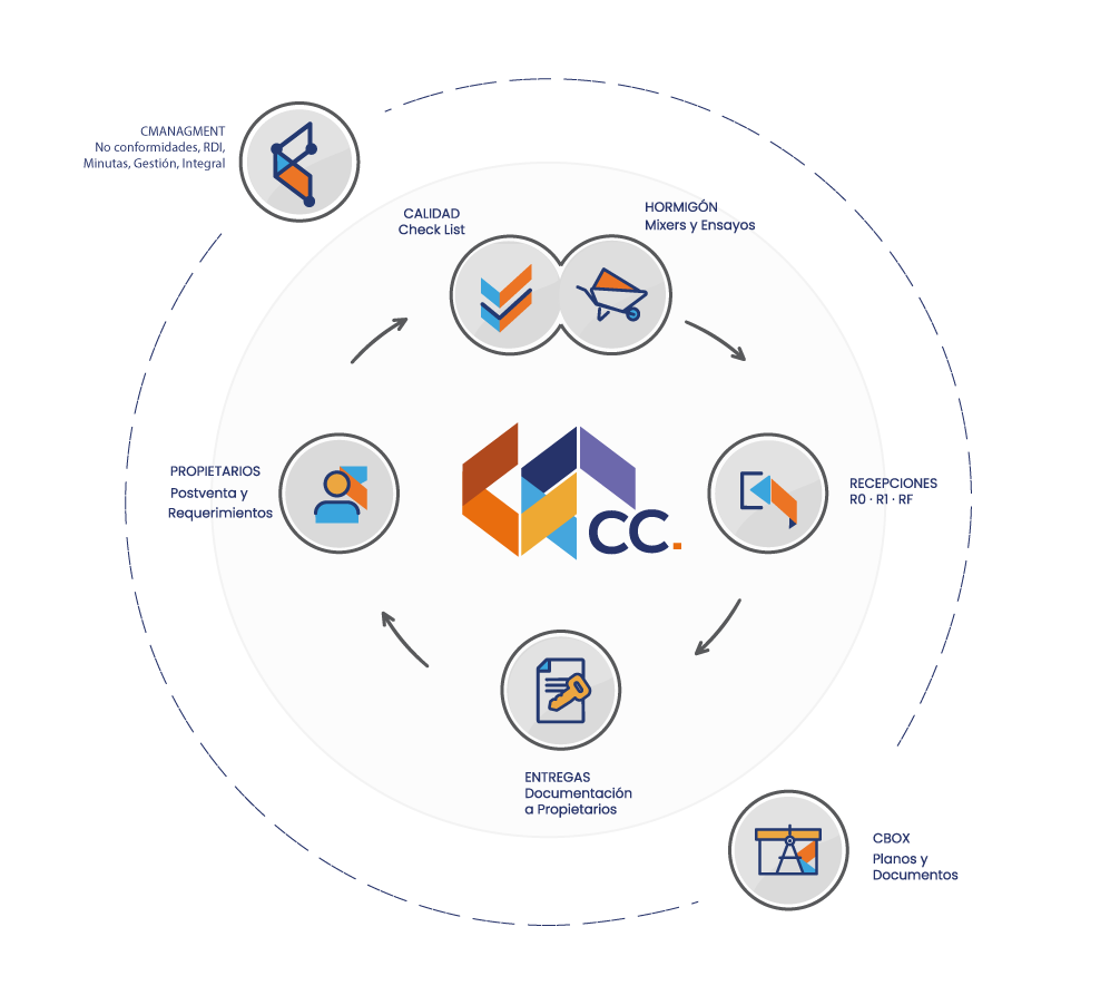 Ecosistema-Dgital-para-Construción_CENTRALIZADO