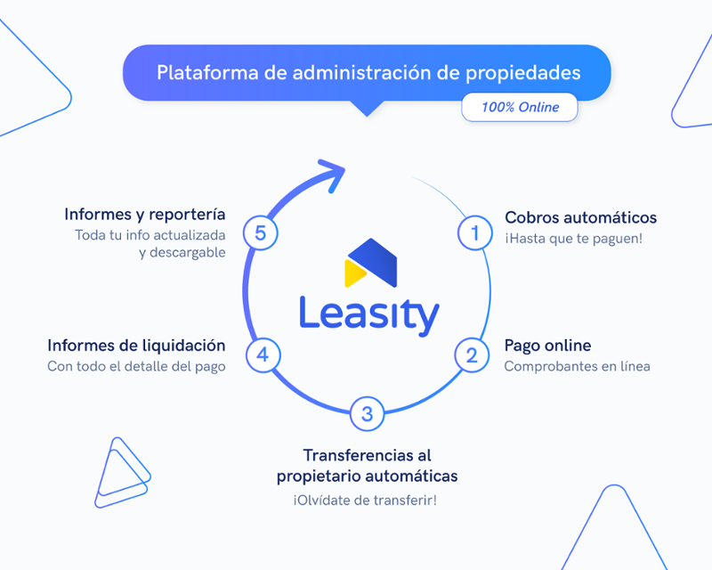 Leasity