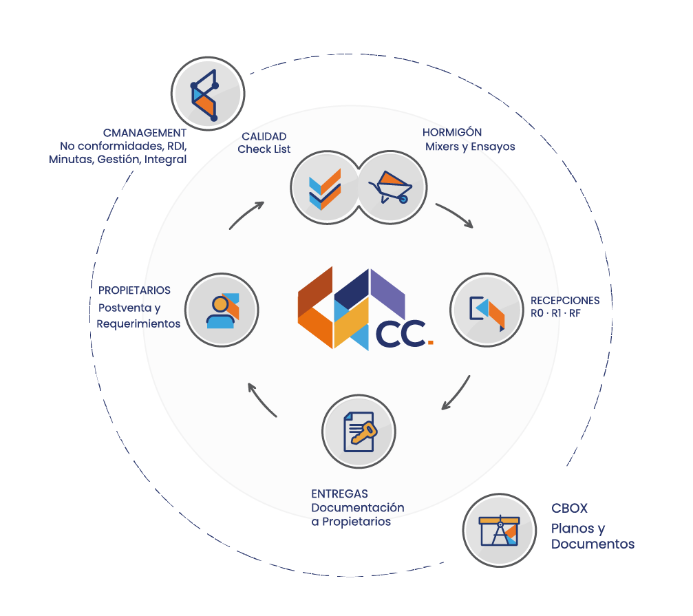 logo_ecosistema Centralizado